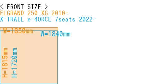 #ELGRAND 250 XG 2010- + X-TRAIL e-4ORCE 7seats 2022-